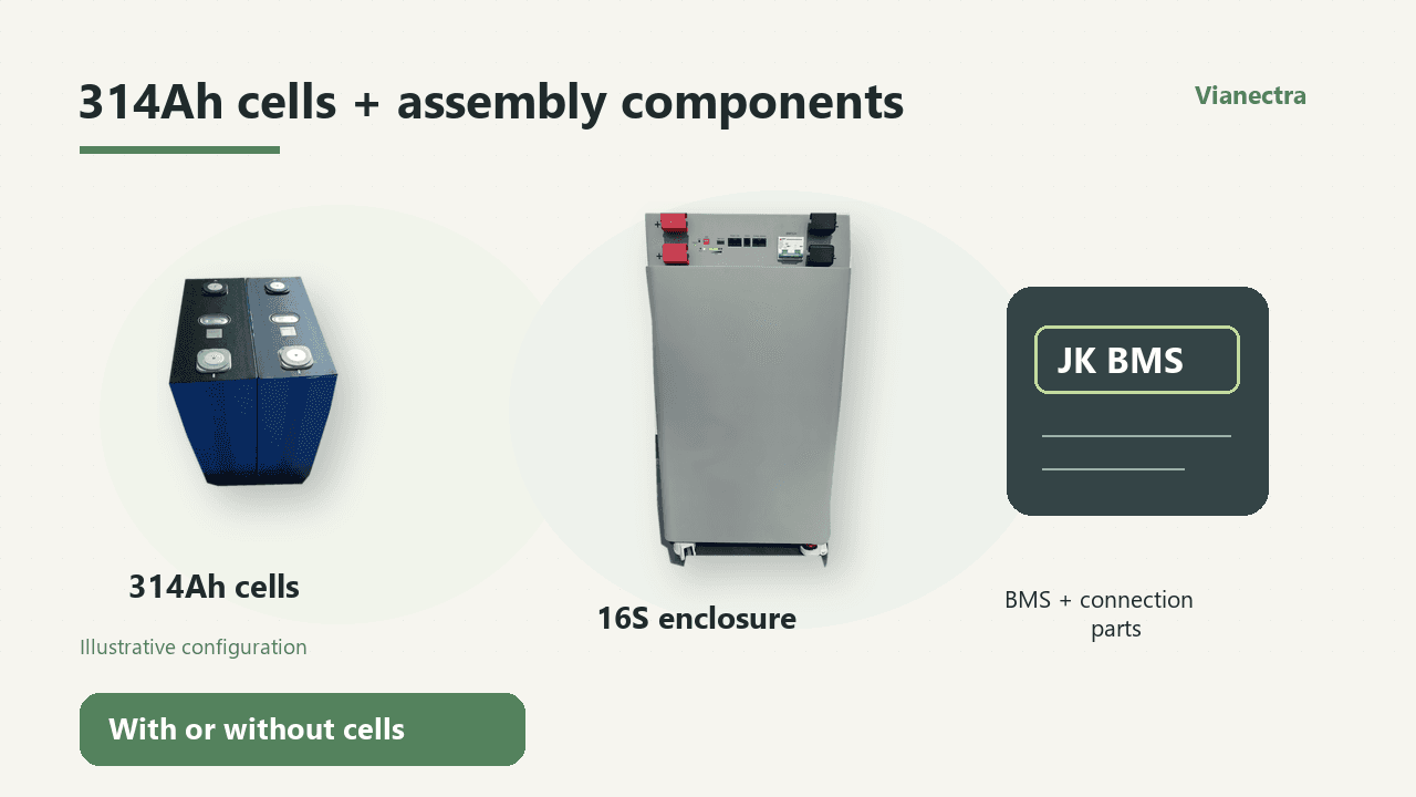 314Ah cells, 16S enclosure and illustrative JK BMS configuration